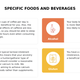 Image: A sample of a DNA Lifestyle Coach customer’s diet recommendations provided by a customer.